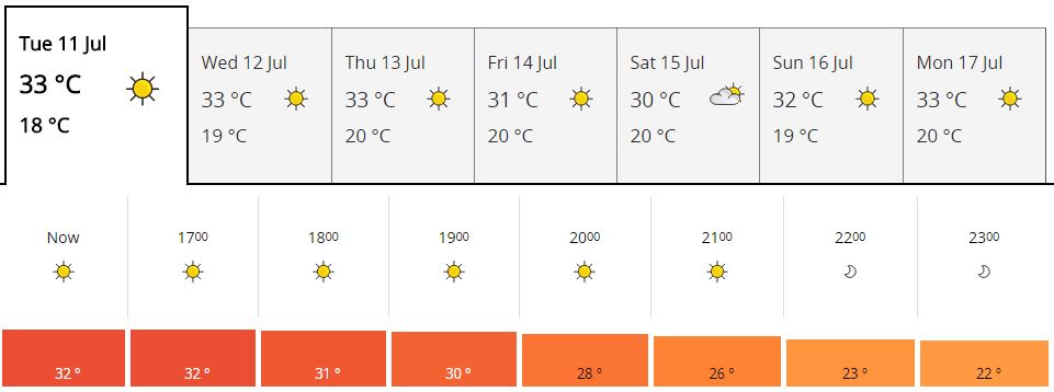 Marbella weather chart - 11-07-2017